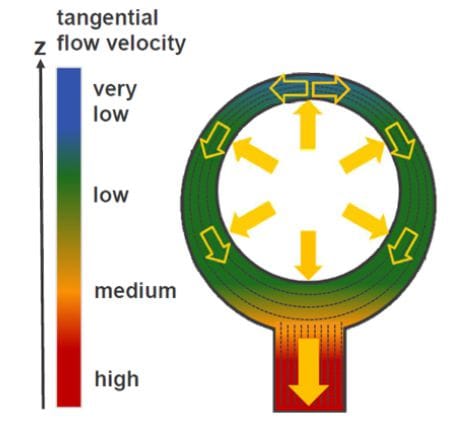 Parason Shield Screen - Eccentric Housing